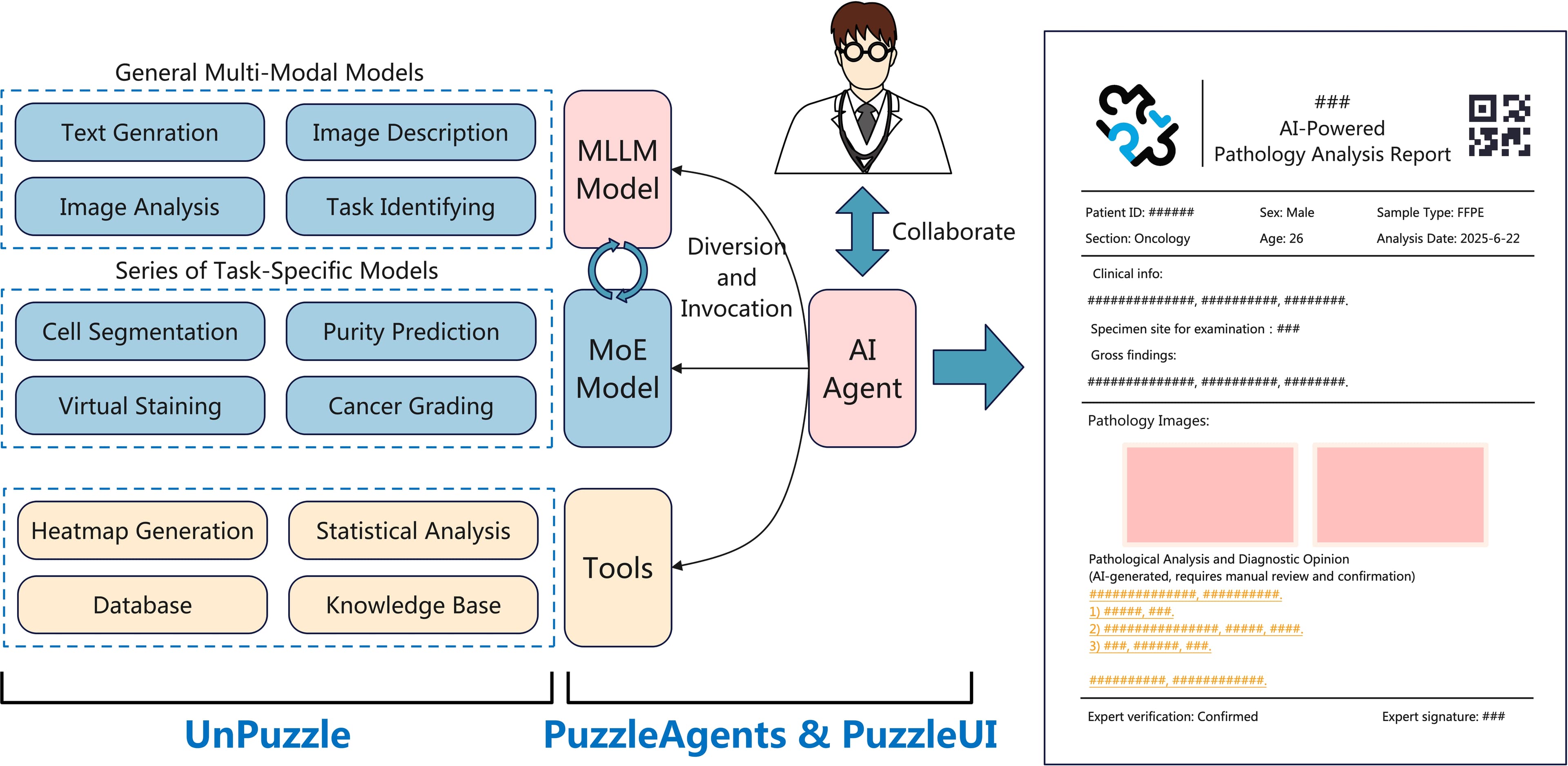 PuzzleAgents Framework