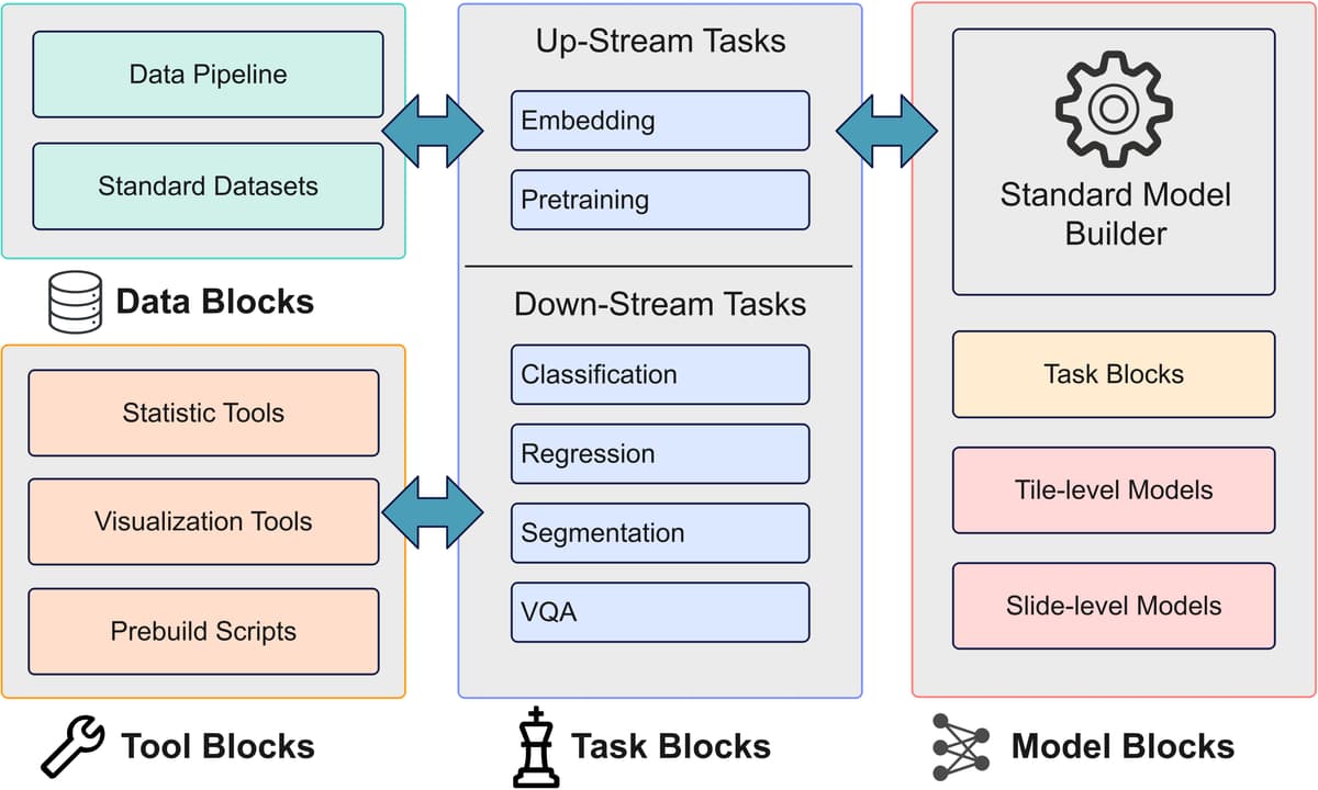 UnPuzzle Framework